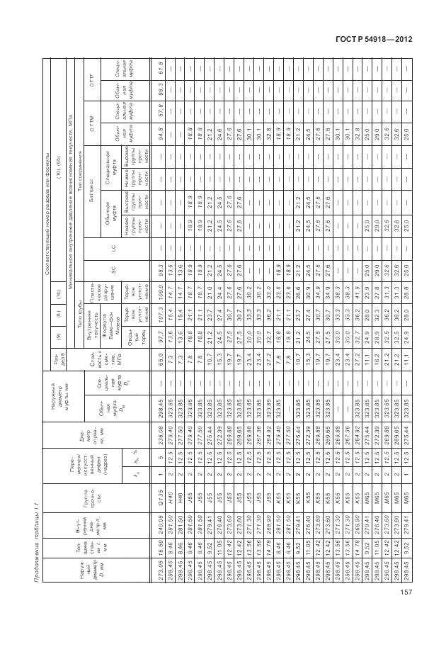 ГОСТ Р 54918-2012, страница 163