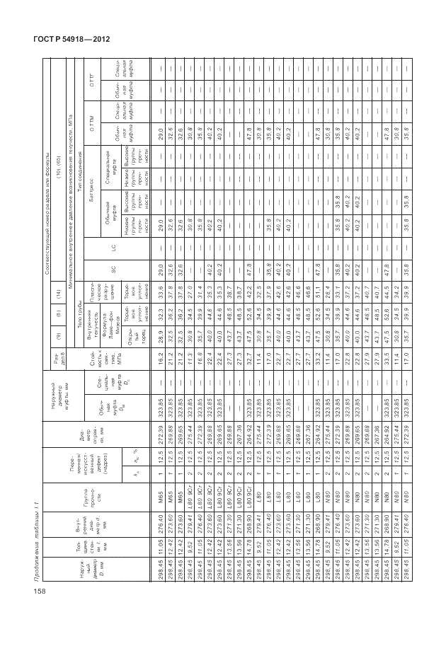 ГОСТ Р 54918-2012, страница 164