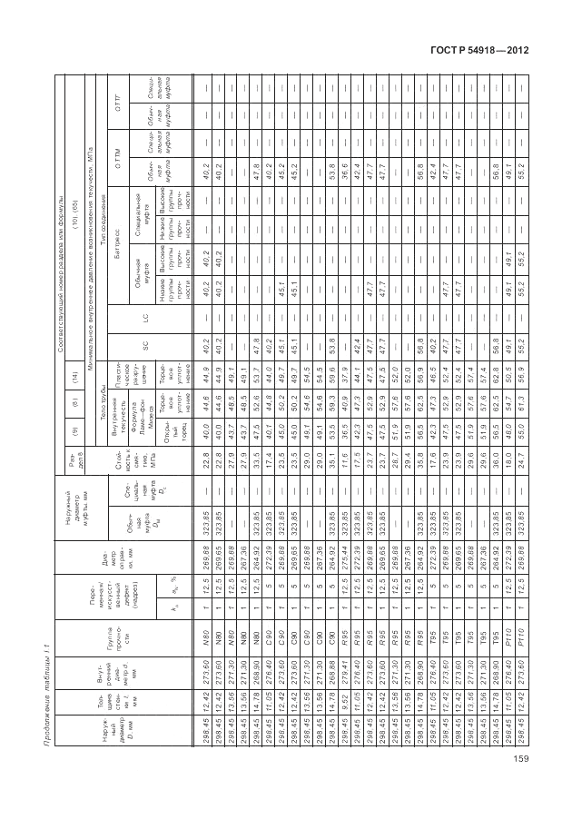 ГОСТ Р 54918-2012, страница 165