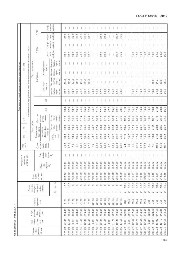 ГОСТ Р 54918-2012, страница 169