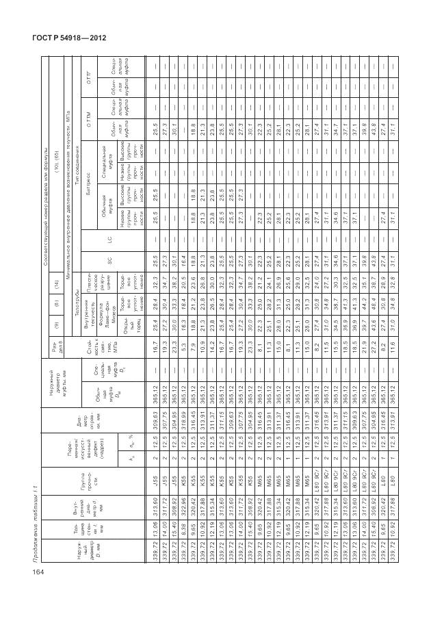 ГОСТ Р 54918-2012, страница 170