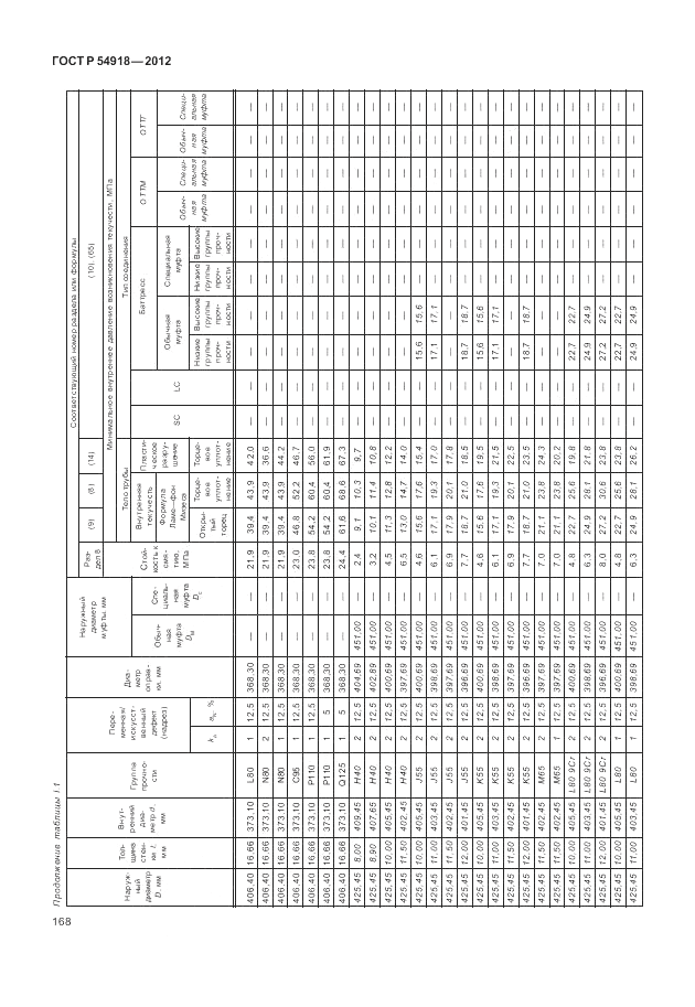 ГОСТ Р 54918-2012, страница 174