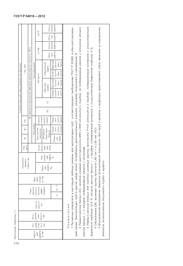 ГОСТ Р 54918-2012, страница 176