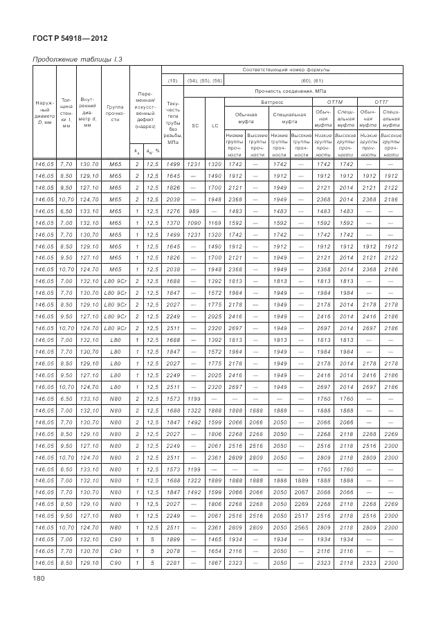 ГОСТ Р 54918-2012, страница 186