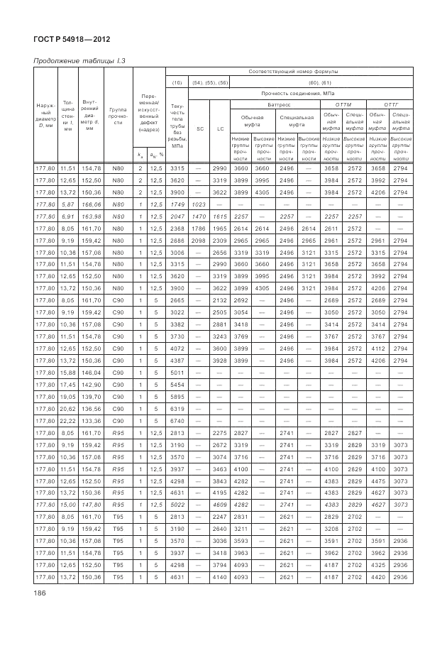 ГОСТ Р 54918-2012, страница 192