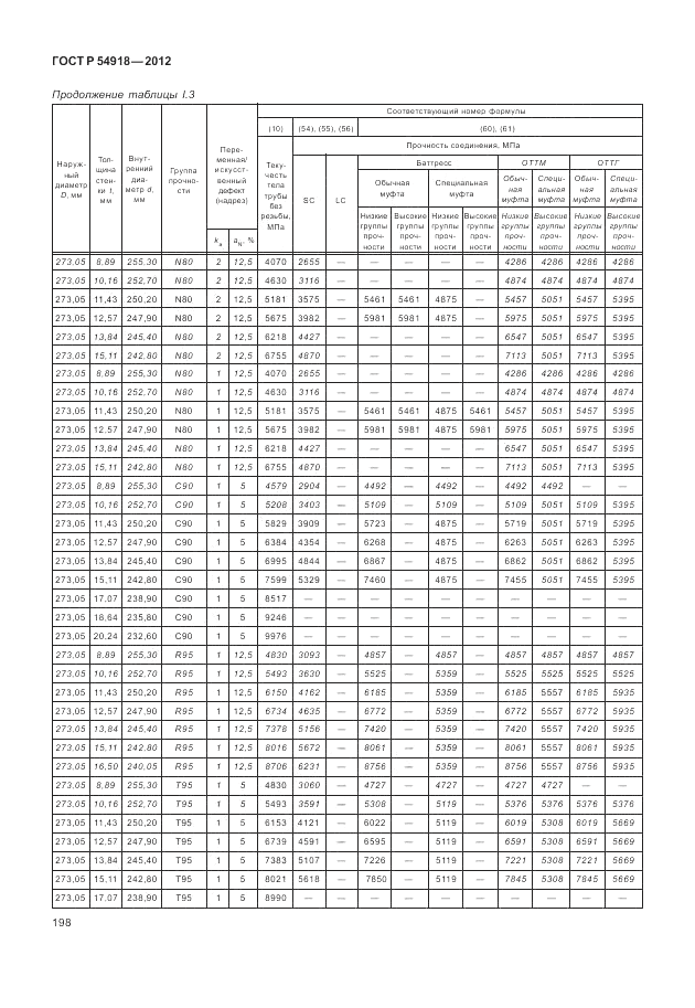 ГОСТ Р 54918-2012, страница 204