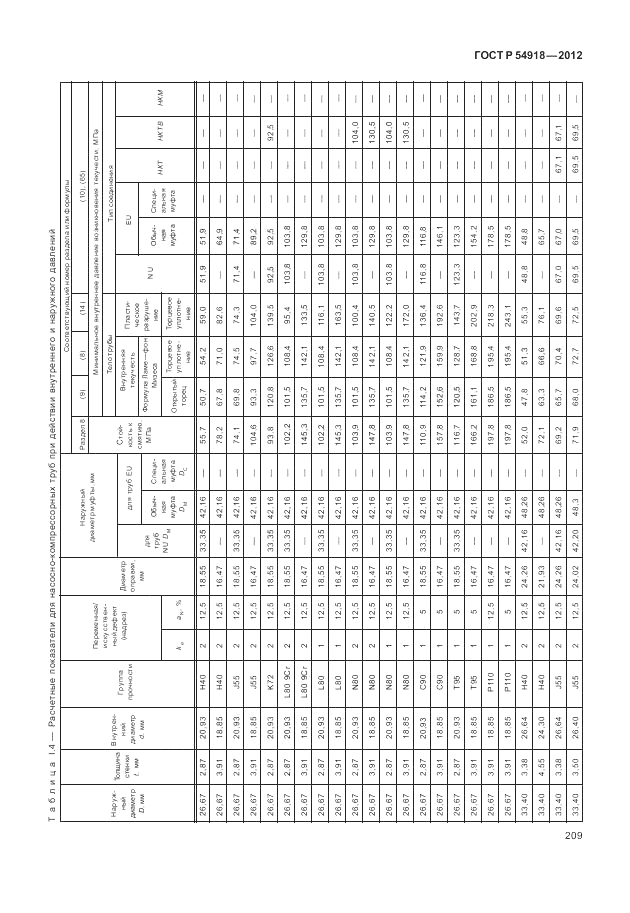 ГОСТ Р 54918-2012, страница 215