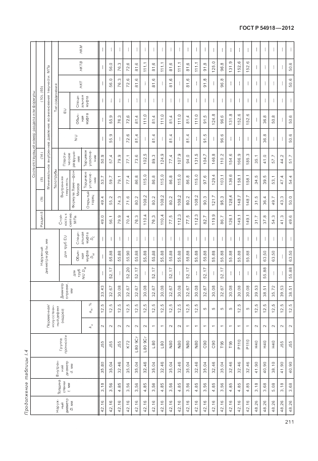 ГОСТ Р 54918-2012, страница 217