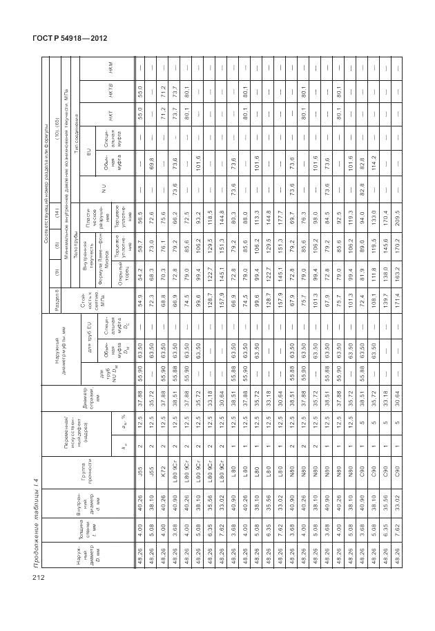 ГОСТ Р 54918-2012, страница 218