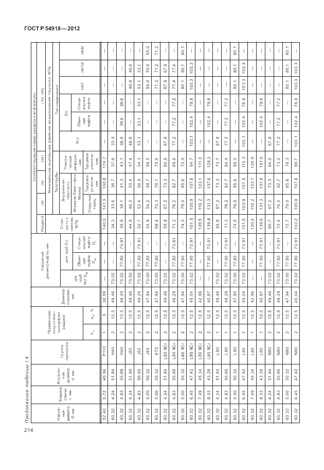 ГОСТ Р 54918-2012, страница 220