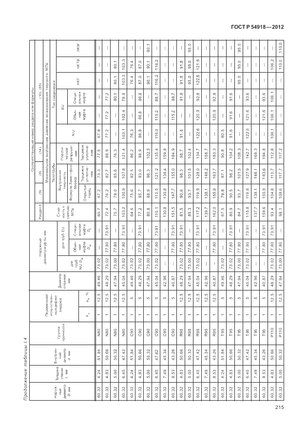 ГОСТ Р 54918-2012, страница 221