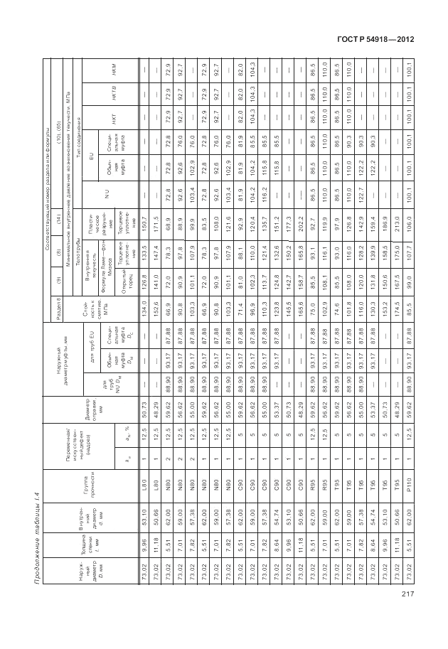 ГОСТ Р 54918-2012, страница 223