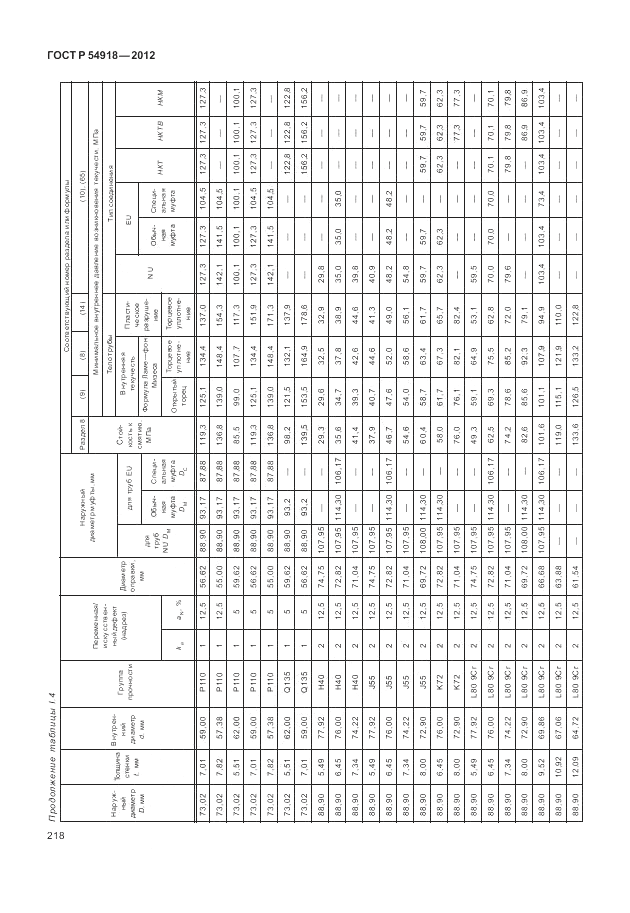 ГОСТ Р 54918-2012, страница 224