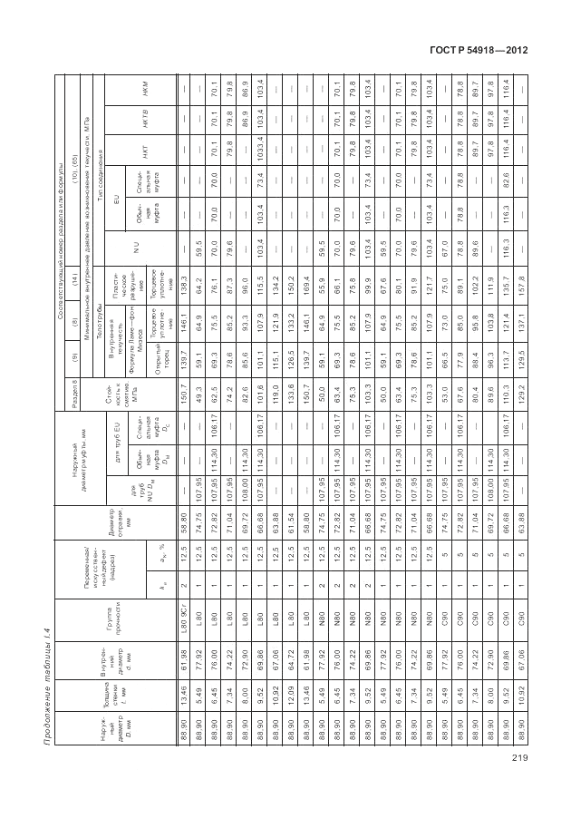 ГОСТ Р 54918-2012, страница 225