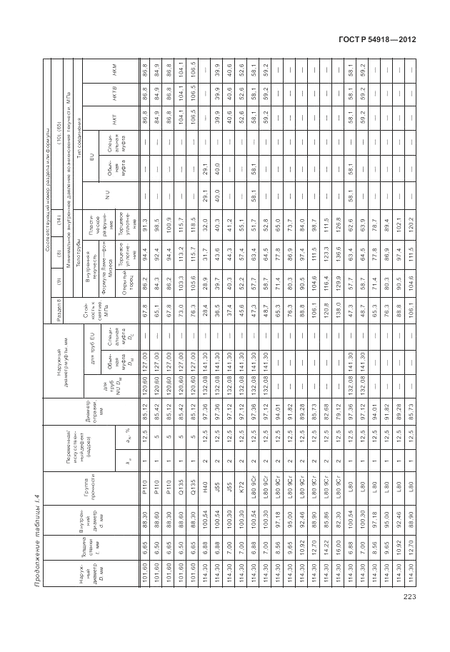 ГОСТ Р 54918-2012, страница 229