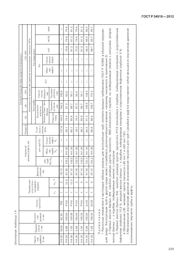 ГОСТ Р 54918-2012, страница 231