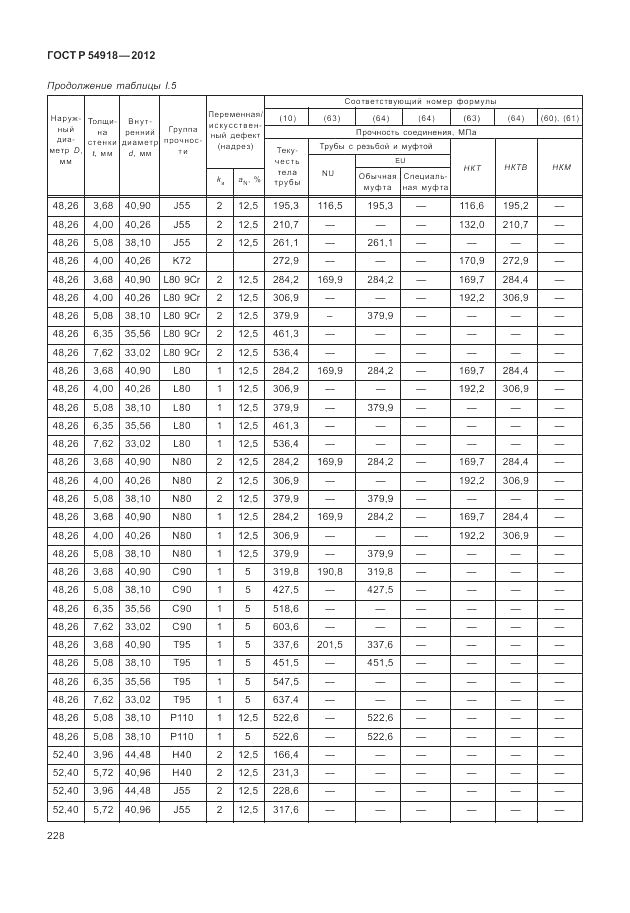 ГОСТ Р 54918-2012, страница 234