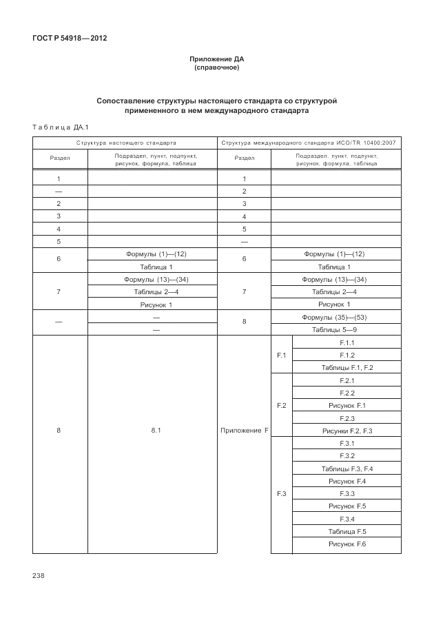 ГОСТ Р 54918-2012, страница 244