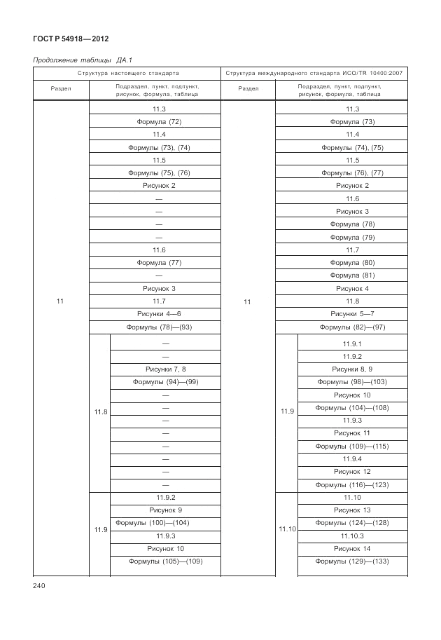 ГОСТ Р 54918-2012, страница 246