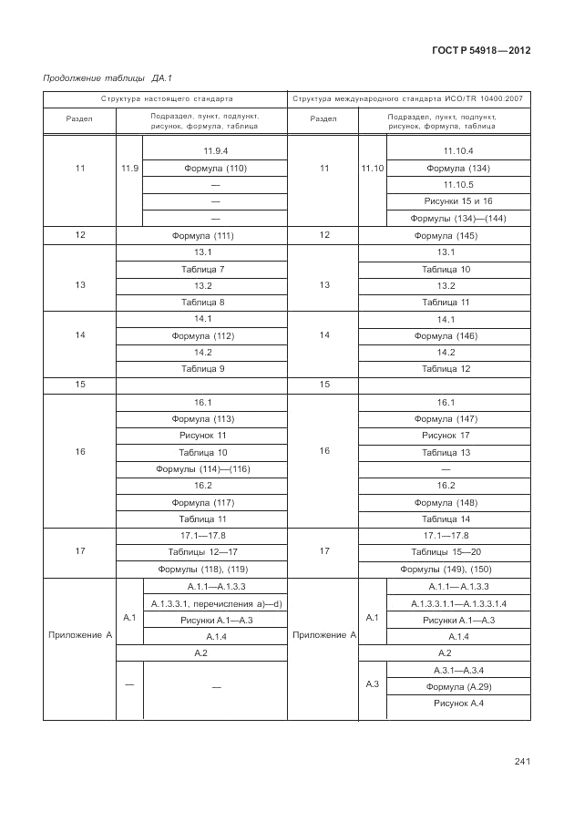 ГОСТ Р 54918-2012, страница 247