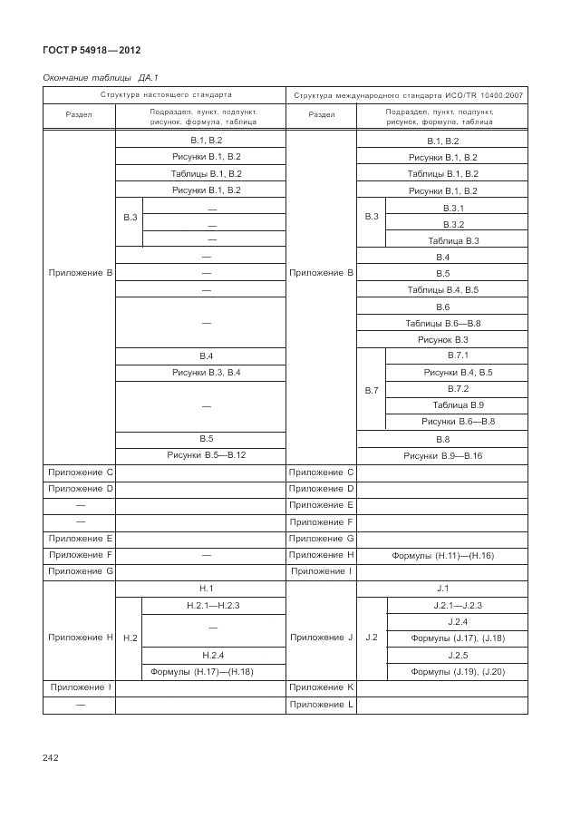 ГОСТ Р 54918-2012, страница 248