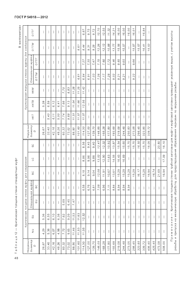 ГОСТ Р 54918-2012, страница 54