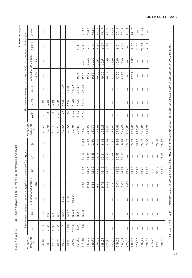 ГОСТ Р 54918-2012, страница 55