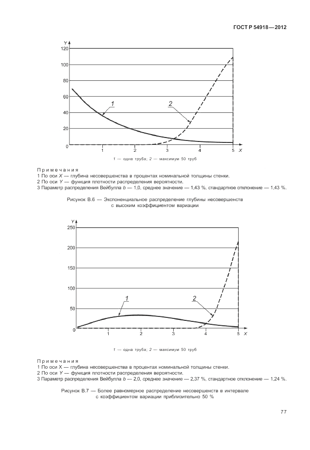 ГОСТ Р 54918-2012, страница 83