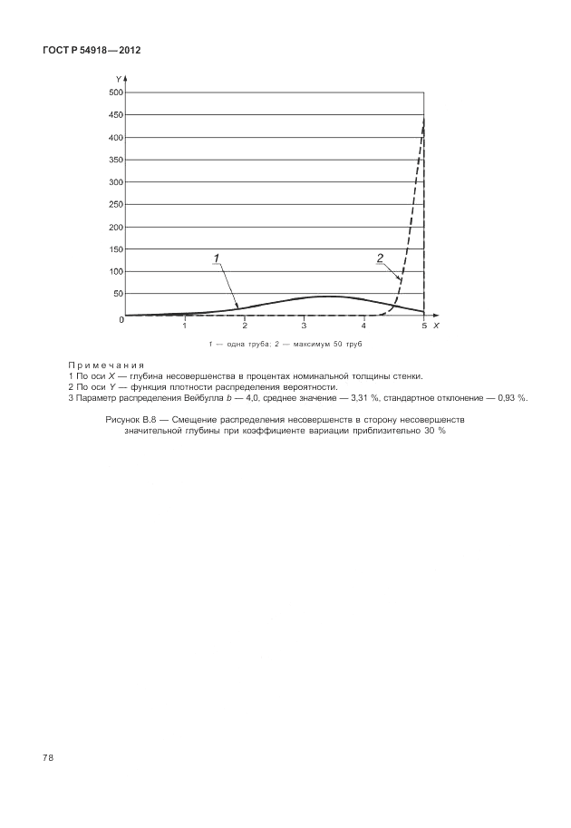 ГОСТ Р 54918-2012, страница 84