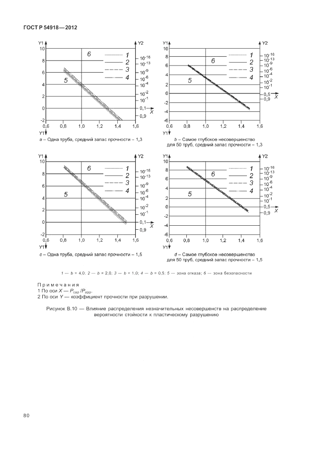 ГОСТ Р 54918-2012, страница 86