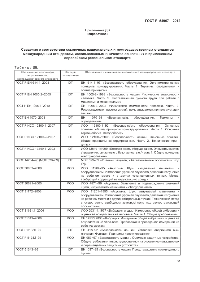 ГОСТ Р 54967-2012, страница 35