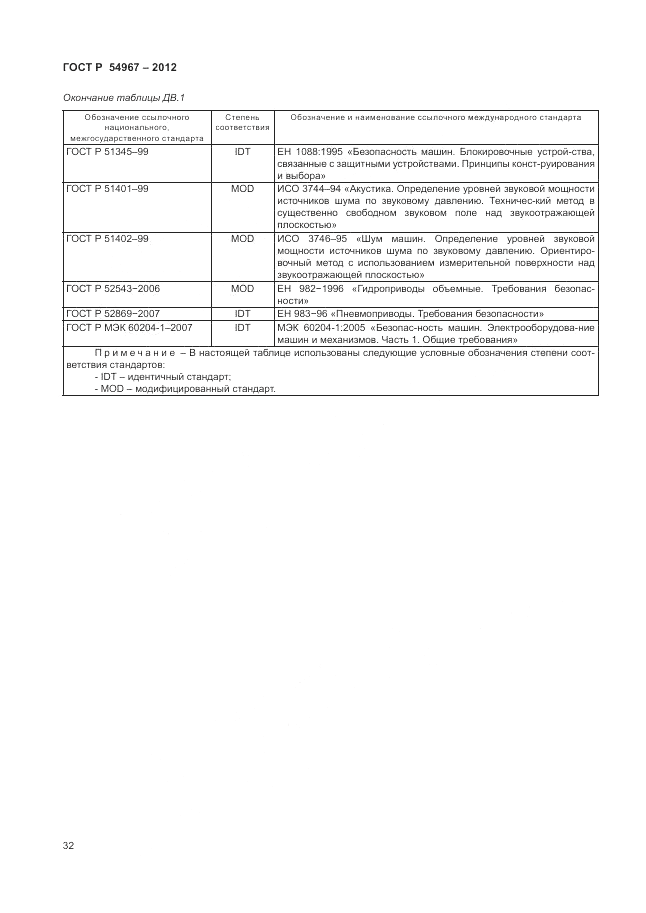 ГОСТ Р 54967-2012, страница 36