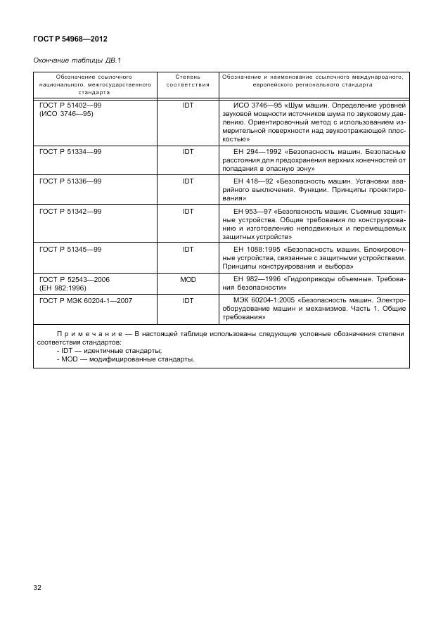 ГОСТ Р 54968-2012, страница 36