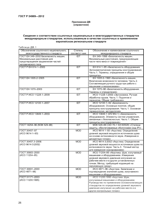 ГОСТ Р 54969-2012, страница 30