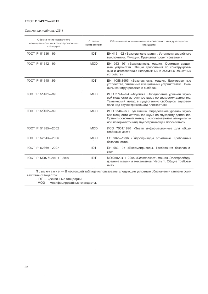 ГОСТ Р 54971-2012, страница 40