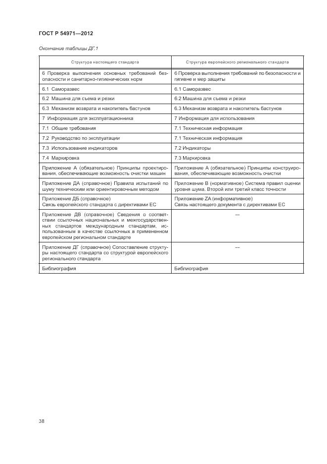 ГОСТ Р 54971-2012, страница 42