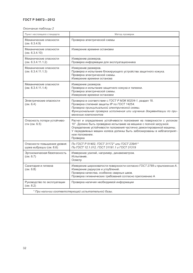 ГОСТ Р 54972-2012, страница 36