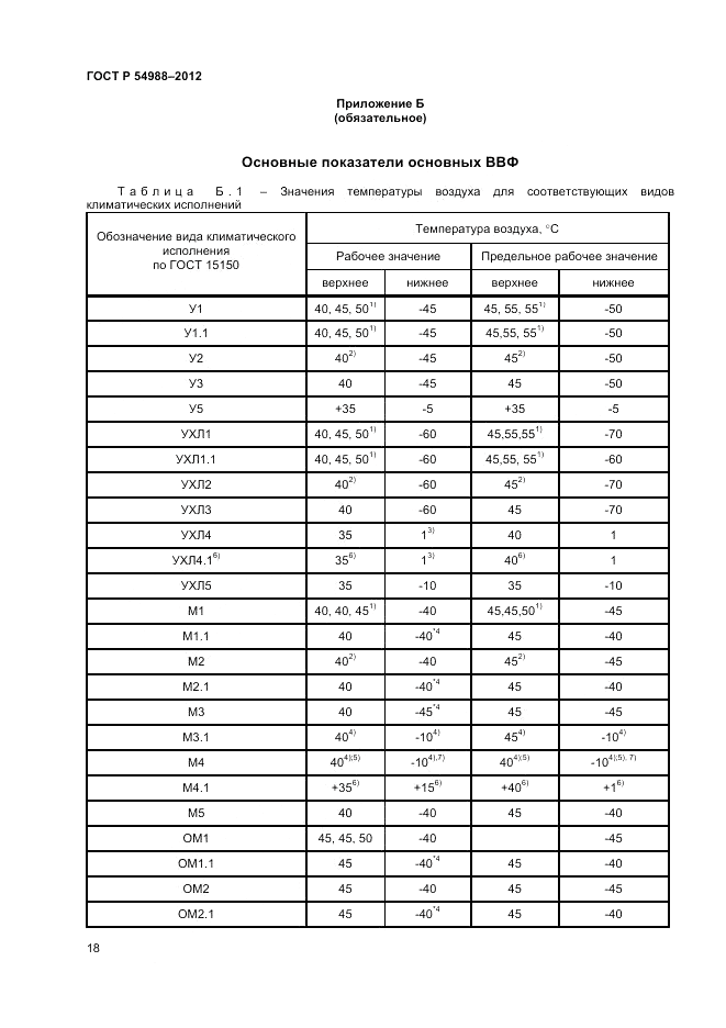 ГОСТ Р 54988-2012, страница 22