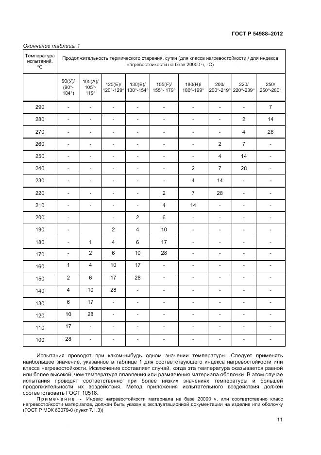 ГОСТ Р 54988-2012, страница 16