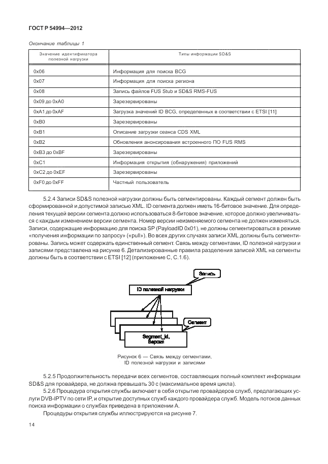 ГОСТ Р 54994-2012, страница 18