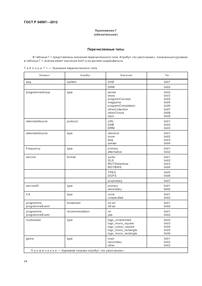 ГОСТ Р 54997-2012, страница 28