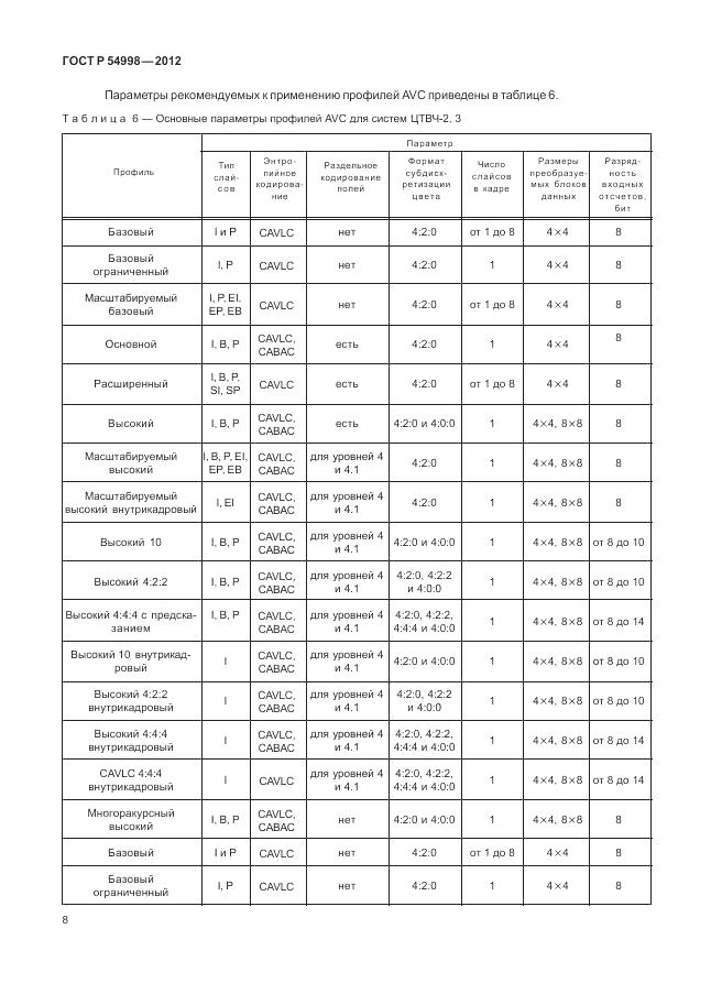 ГОСТ Р 54998-2012, страница 12