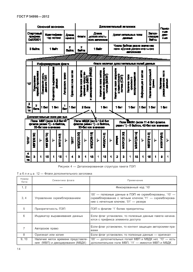 ГОСТ Р 54998-2012, страница 18