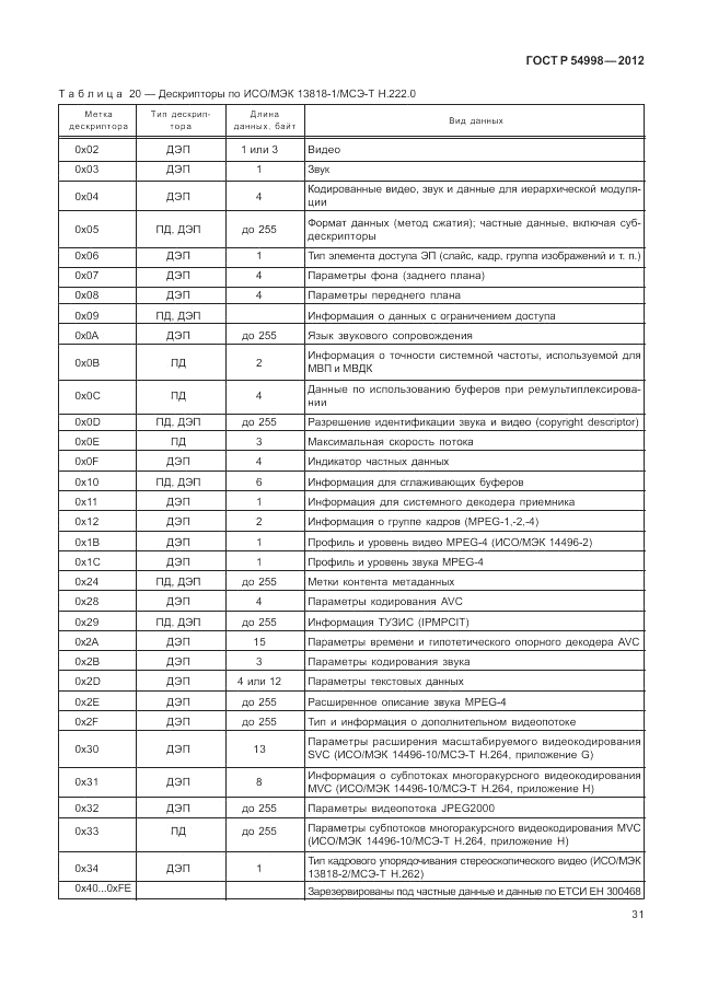 ГОСТ Р 54998-2012, страница 35