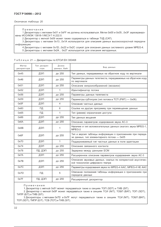 ГОСТ Р 54998-2012, страница 36