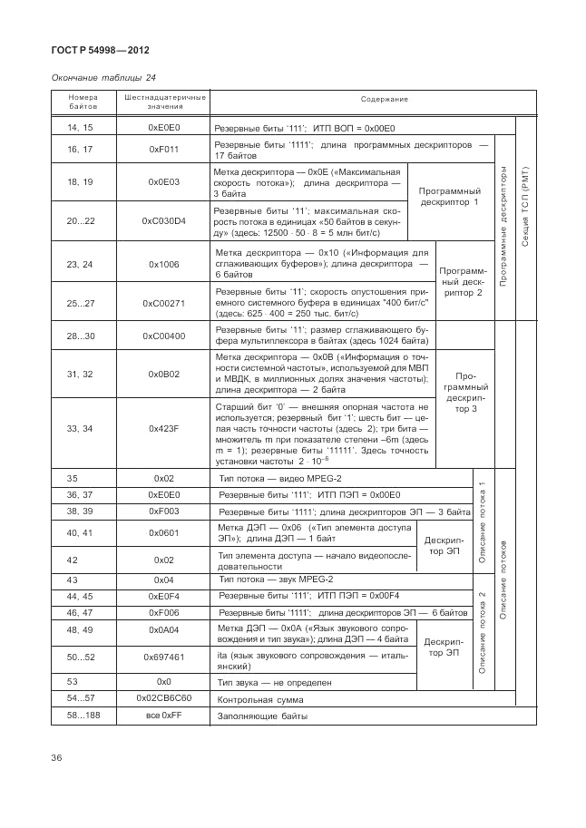 ГОСТ Р 54998-2012, страница 40