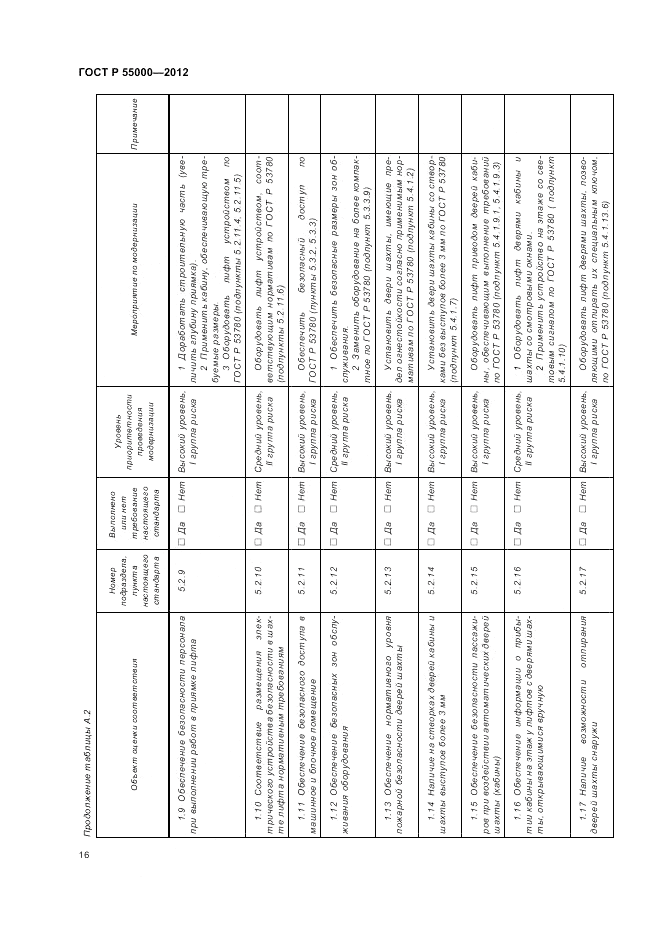 ГОСТ Р 55000-2012, страница 21