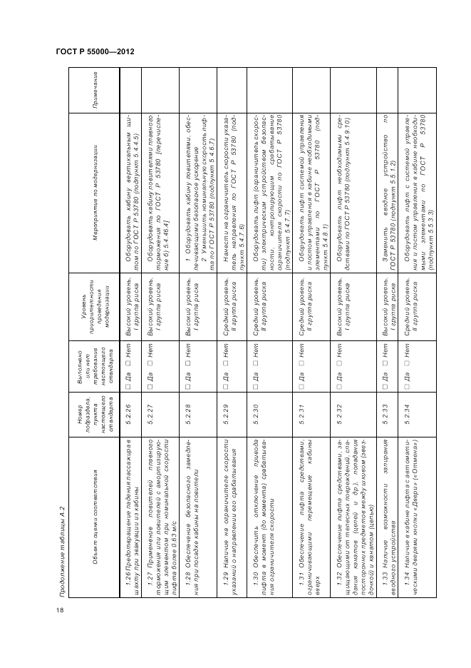 ГОСТ Р 55000-2012, страница 23