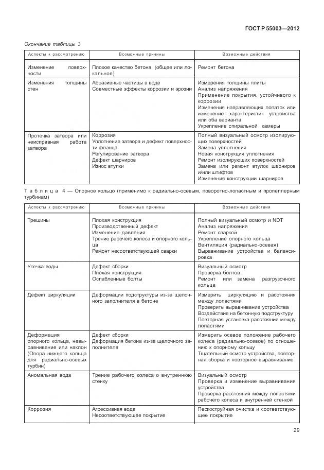 ГОСТ Р 55003-2012, страница 35
