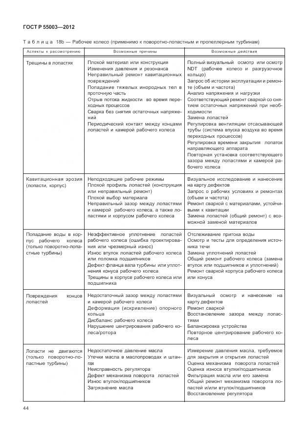 ГОСТ Р 55003-2012, страница 50